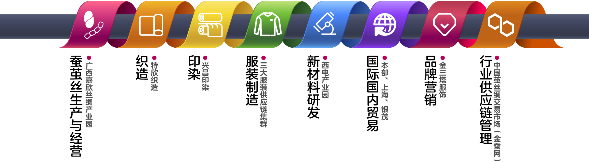 产业链
